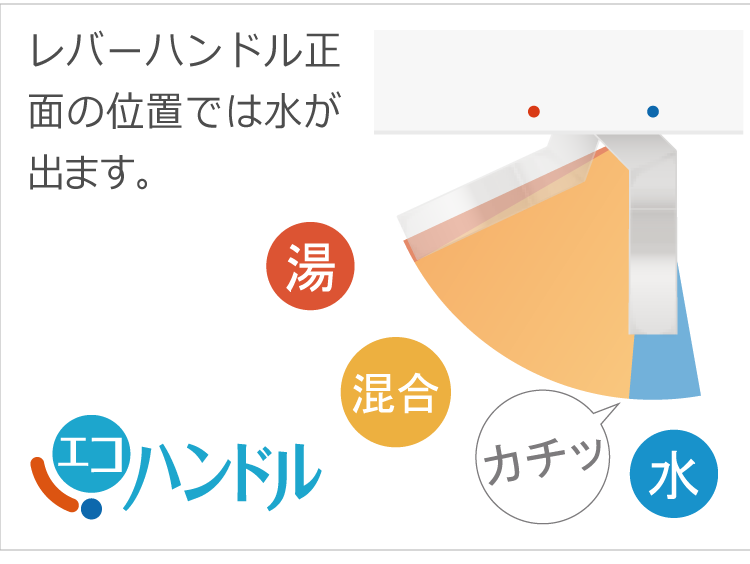 エコハンドル