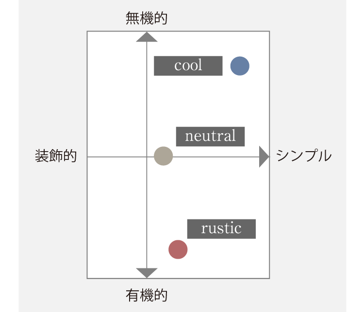 3つのライン