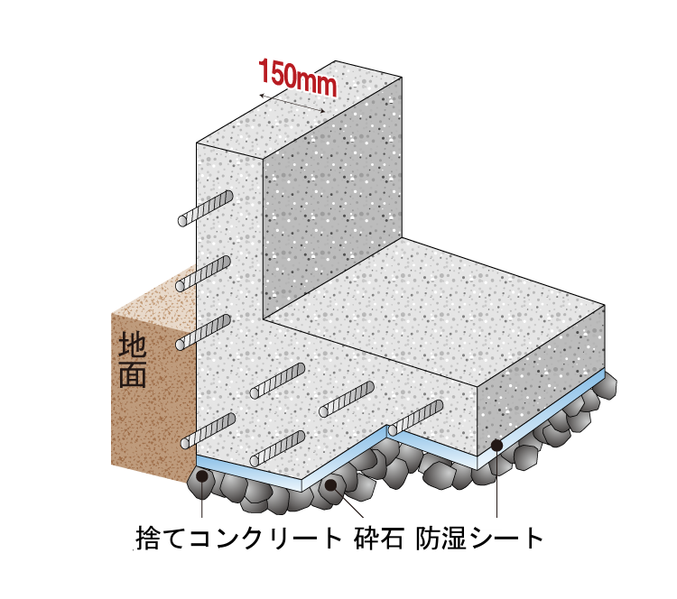基礎パッキン工法イメージ