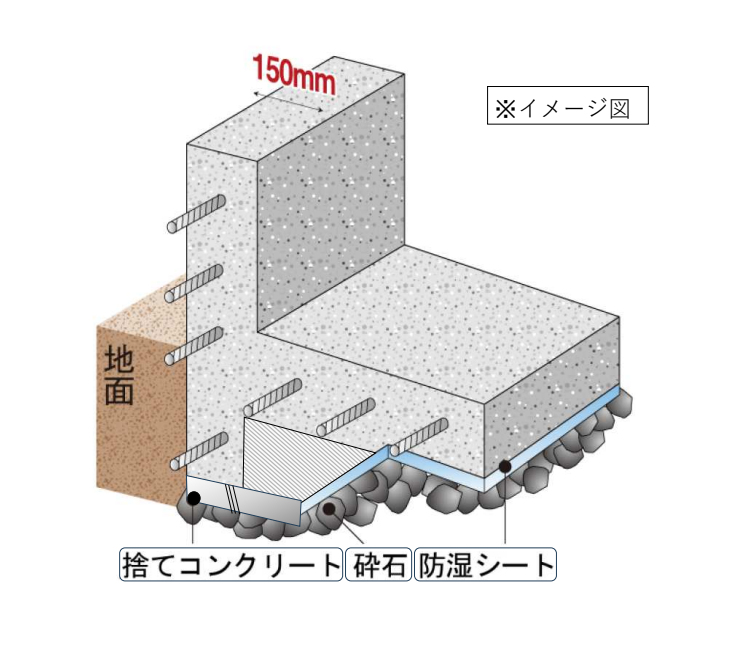 基礎パッキン工法イメージ