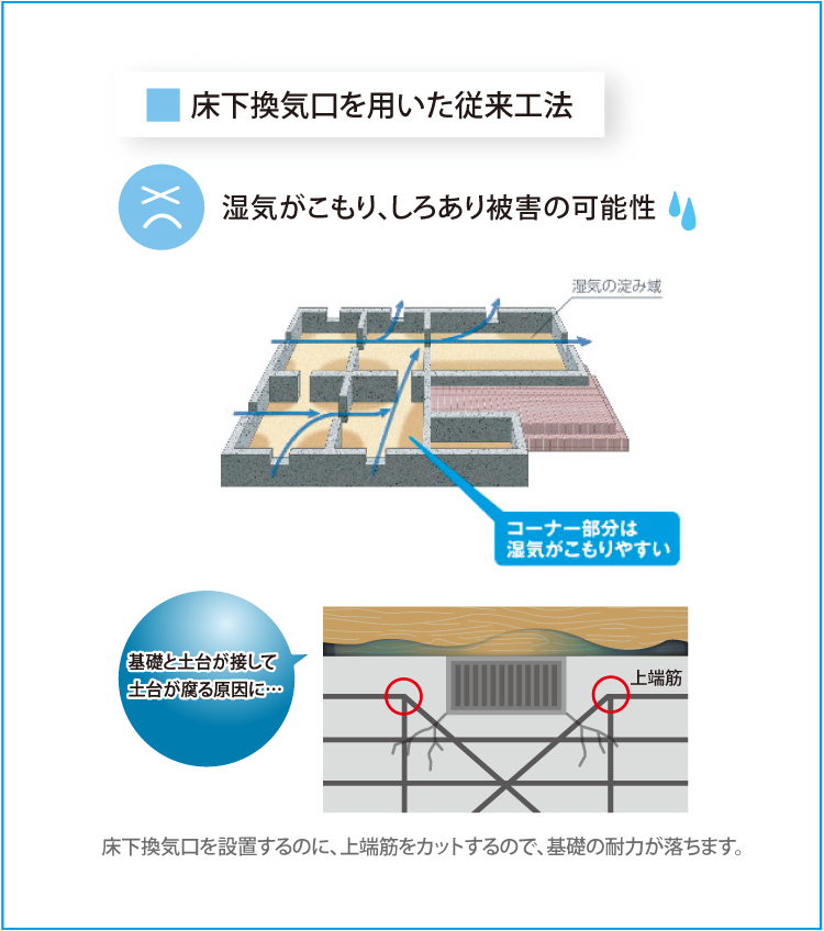 床下換気口を用いた従来工法