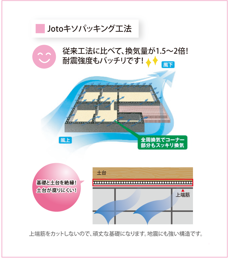 Jotoキソパッキング工法