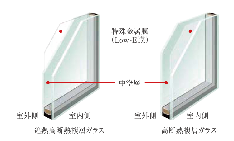 遮熱高断熱複層ガラス 高断熱複層ガラス